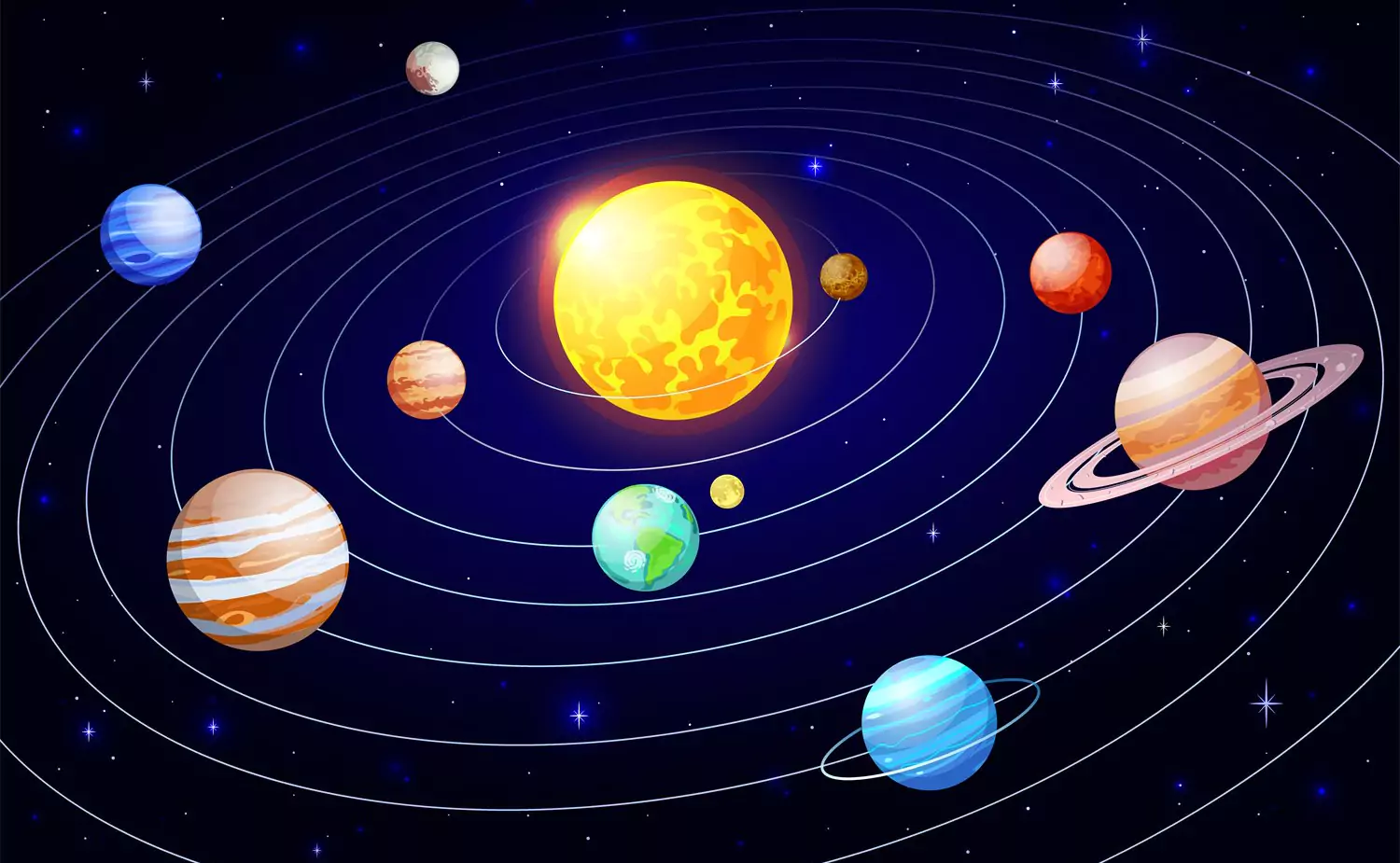 Orbit of Sun, Earth and Moon
